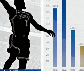 PG-关于杜兰特回归赛场，问鼎冠军首场状态亮眼，曼联观众沸腾！的信息