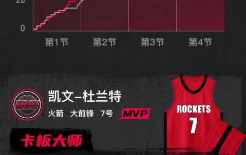 PG游戏- 杜兰特比赛时间 