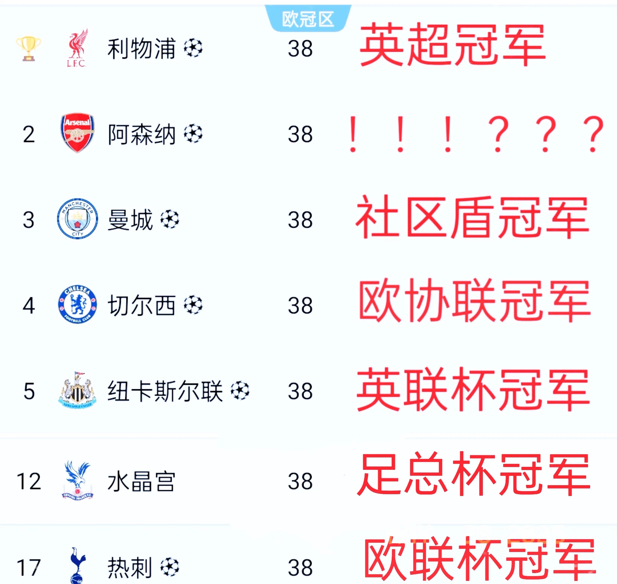包含赛前欧超杯焦点战；利物浦完成豪取连胜；悬念犹存；团队化学反应显著的词条