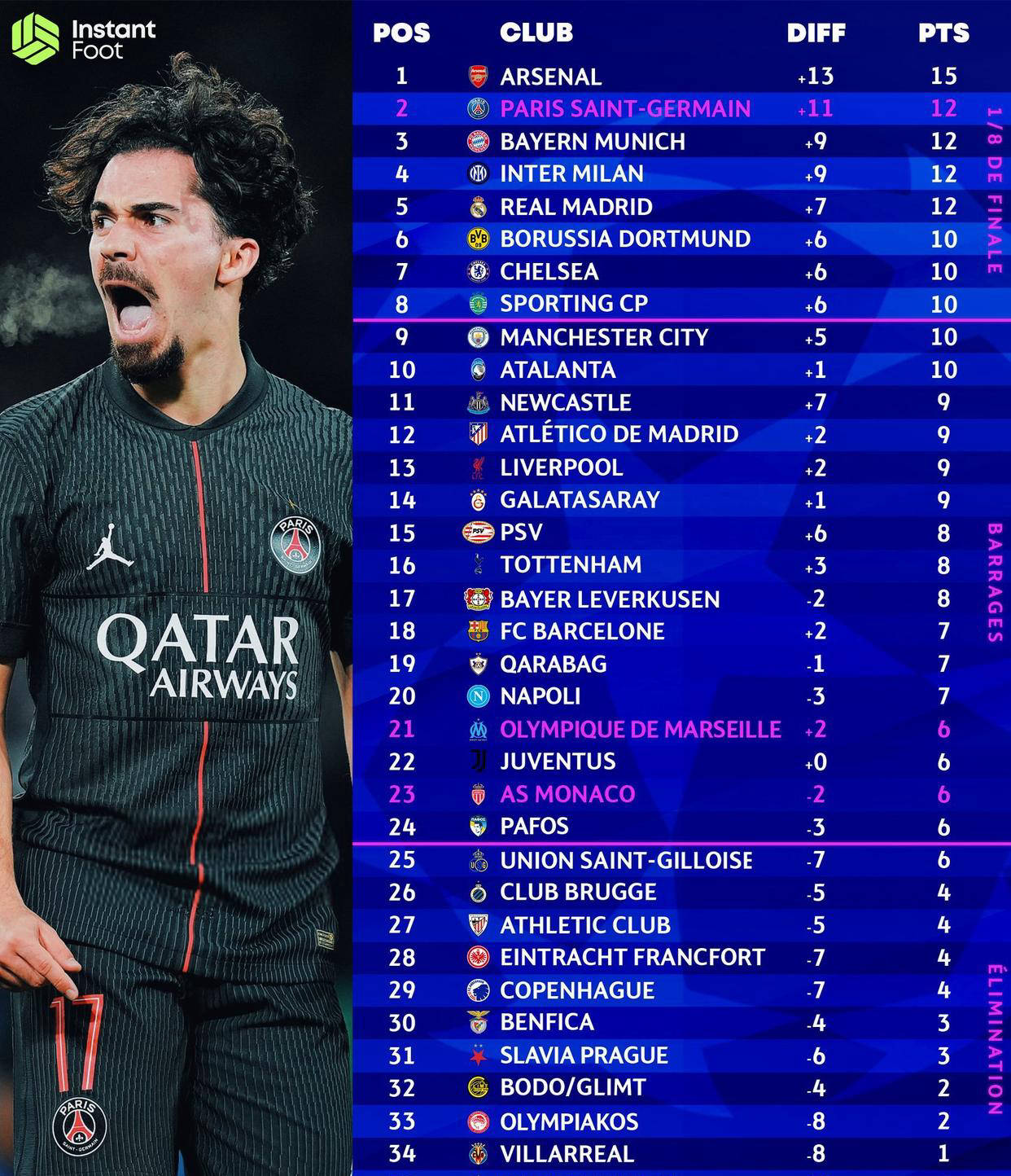 托特纳姆转会期官宣签约；志在欧冠名次提升；震撼外界；球队文化再被提及(欧冠热刺对多特前瞻)