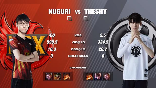 Ming关键节点关键助攻,IG带队取胜!的简单介绍 Ming关键节点关键助攻,IG带队取胜!的简单介绍